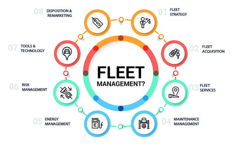 8-benefits-of-fleet-management-technology