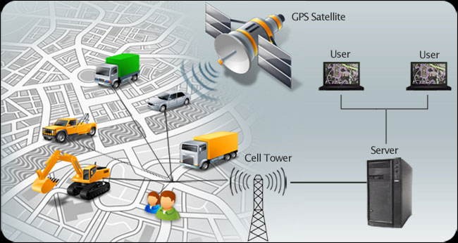 Fleet-Tracking-System