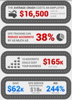 How Do Web-Based Vehicle Tracking Systems Work - How Expensive