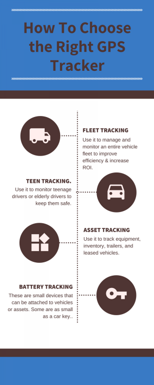 How to choose the right GPS Tracker (3)